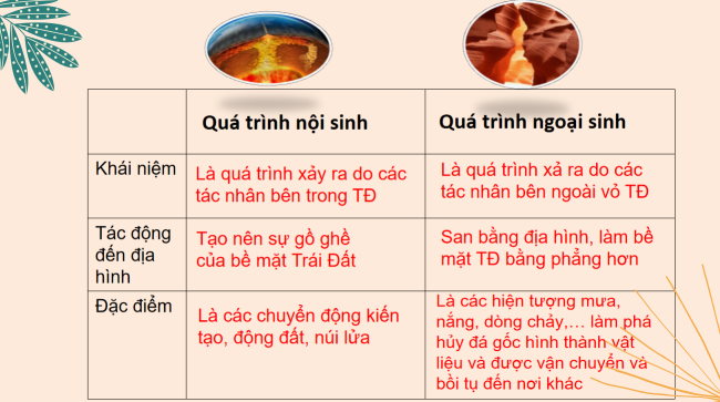 PowerPoint Địa lí 6 Bài 10: Quá trình nội sinh và ngoại sinh. Các dạng địa hình chính. Khoáng sản
