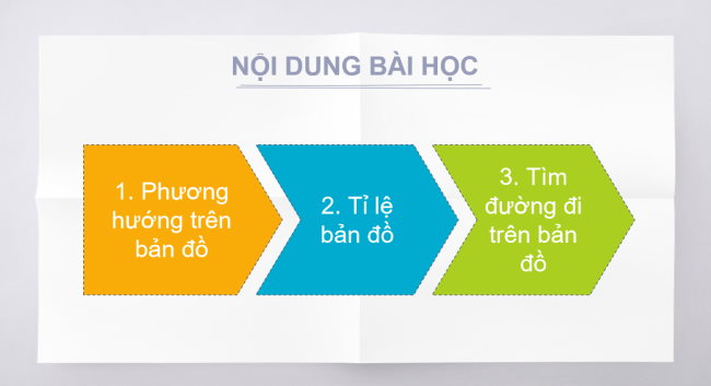 PowerPoint Địa lí 6 Bài 3: Tìm đường đi trên bản đồ