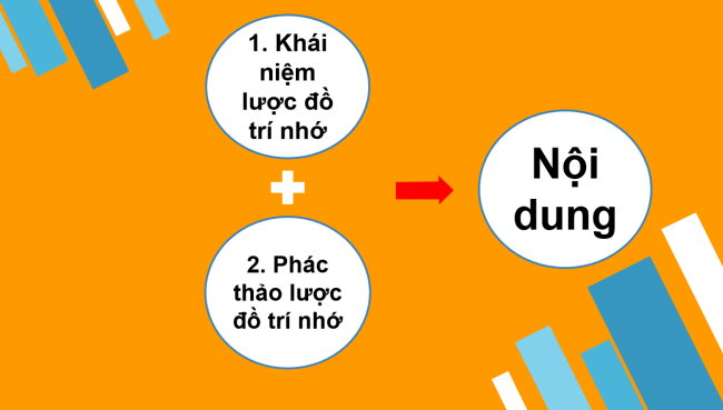 PowerPoint Địa lí 6 Bài 4: Lược đồ trí nhớ