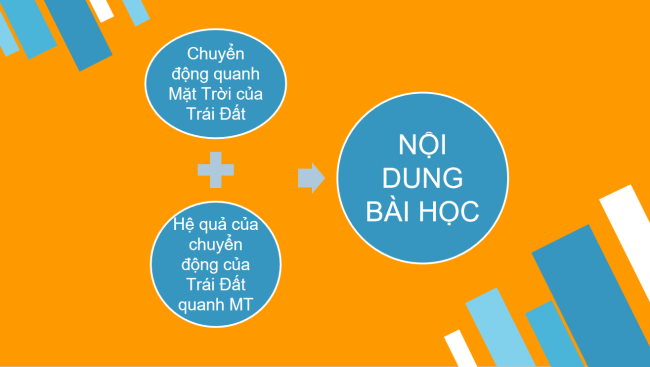 PowerPoint Địa lí 6 Bài 7: Chuyển động quanh Mặt Trời của Trái Đất và hệ quả