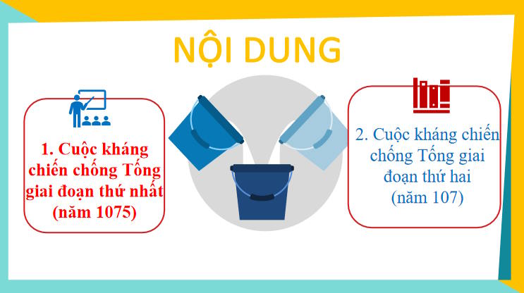 Giáo án PowerPoint Lịch sử 7 Bài 12