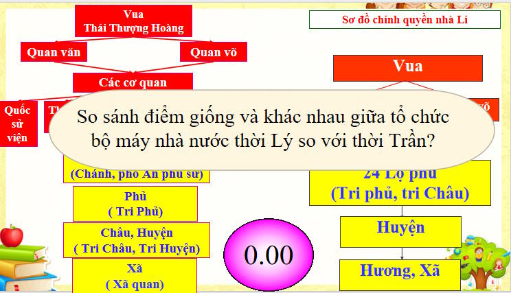 Giáo án PowerPoint Lịch sử 7 Bài 13
