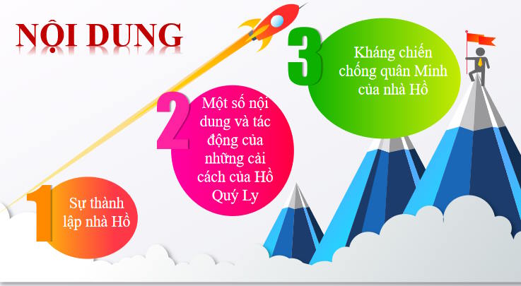 Giáo án PowerPoint Lịch sử 7 Bài 15