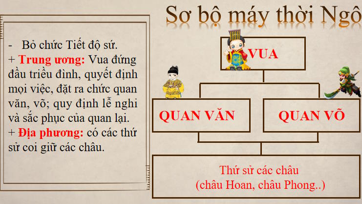 Giáo án PowerPoint Lịch sử 7 Bài 9