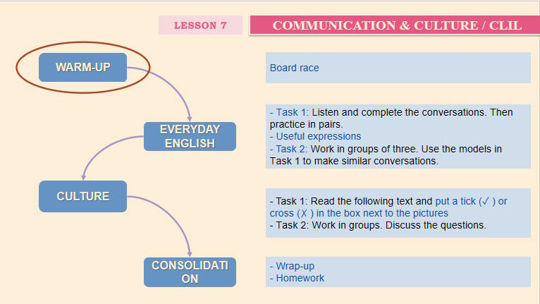 Giáo án Tiếng Anh 12 Unit 2 Communication and Culture