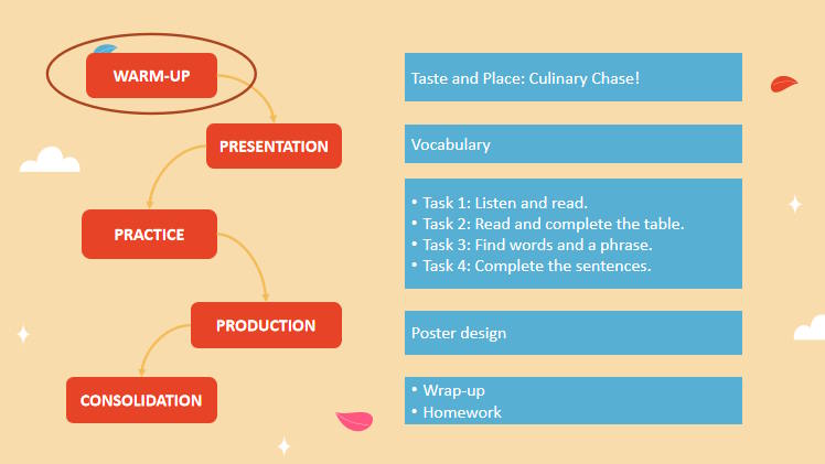 Giáo án Tiếng Anh 12 Unit 2 Getting Started 