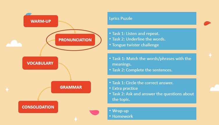 Giáo án Tiếng Anh 12 Unit 2 Language