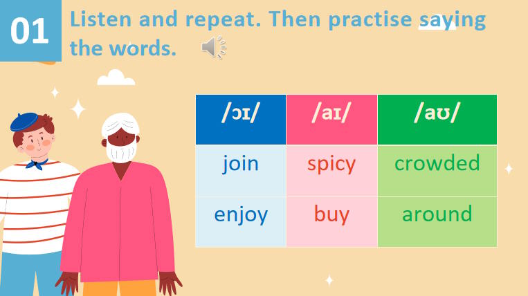 Giáo án Tiếng Anh 12 Unit 2 Language