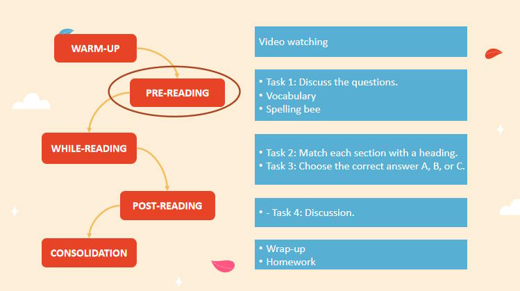 Giáo án Tiếng Anh 12 Unit 2 Reading