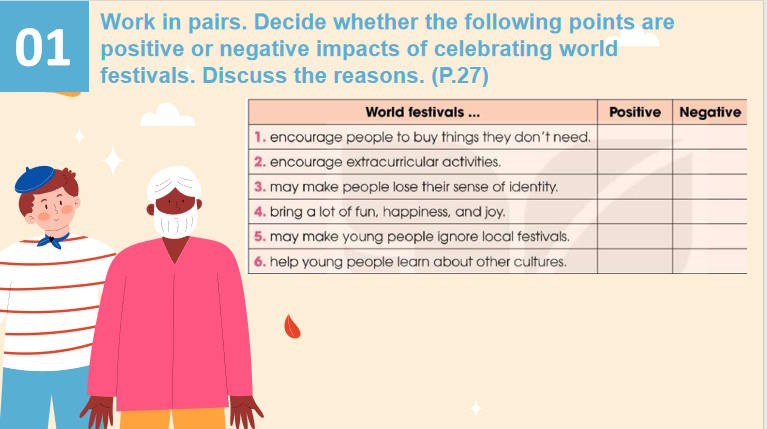 Giáo án Tiếng Anh 12 Unit 2 Writing 