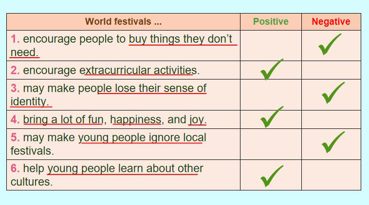 Giáo án Tiếng Anh 12 Unit 2 Writing 