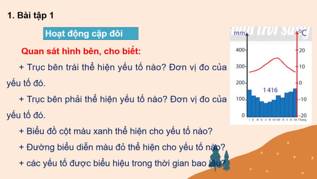 PowerPoint Địa lí 6 Bài 15: Thực hành phân tích biểu đồ nhiệt độ và lượng mưa