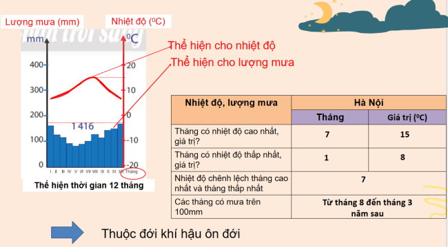 PowerPoint Địa lí 6 Bài 15: Thực hành phân tích biểu đồ nhiệt độ và lượng mưa