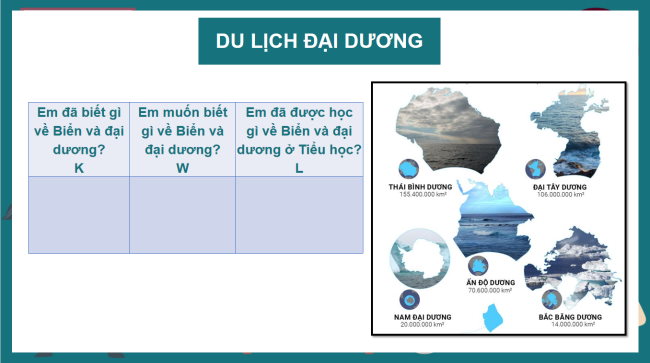 PowerPoint Địa lí 6 Bài 18: Biển và đại dương
