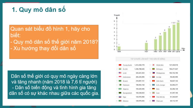 PowerPoint Địa lí 6 Bài 22: Dân số và phân bố dân cư