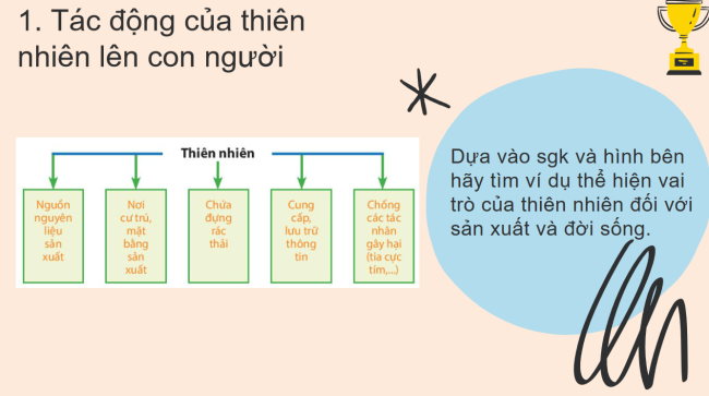 PowerPoint Địa lí 6 Bài 23: Con người và thiên nhiên