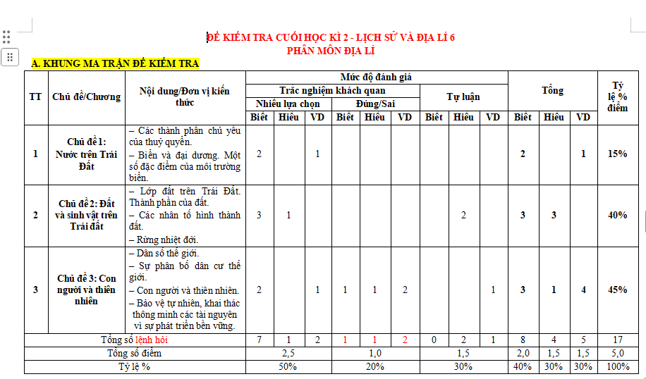 Ma trận đề thi học kì 2 môn Địa lí 6 Chân trời sáng tạo