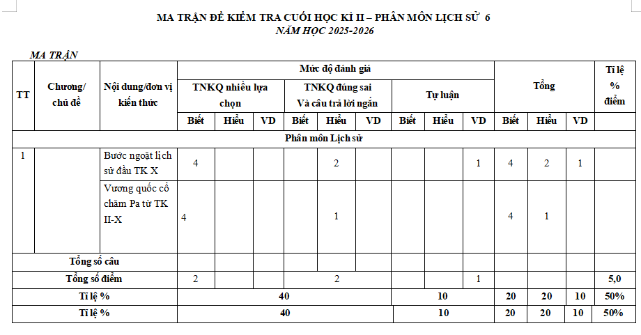 Ma trận đề thi học kì 2 môn Lịch sử - Địa lí 6 Chân trời sáng tạo