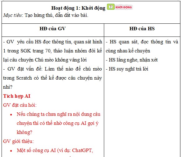 Mẫu giáo án minh họa tích hợp AI môn Tin học 4