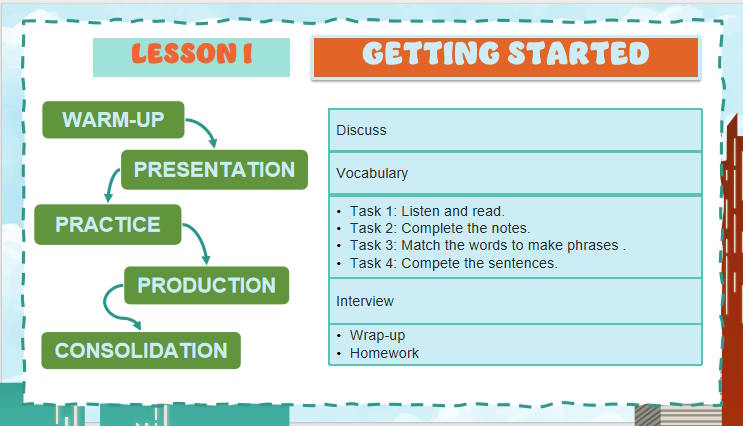 PowerPoint Tiếng Anh 11 Unit 3: Getting Started