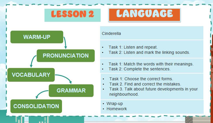 PowerPoint Tiếng Anh 11 Unit 3: Language