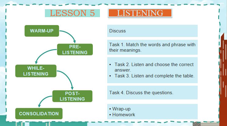 PowerPoint Tiếng Anh 11 Unit 3: Listening