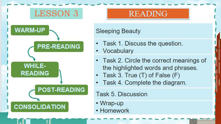 PowerPoint Tiếng Anh 11 Unit 3: Reading