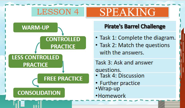 PowerPoint Tiếng Anh 11 Unit 3: Speaking
