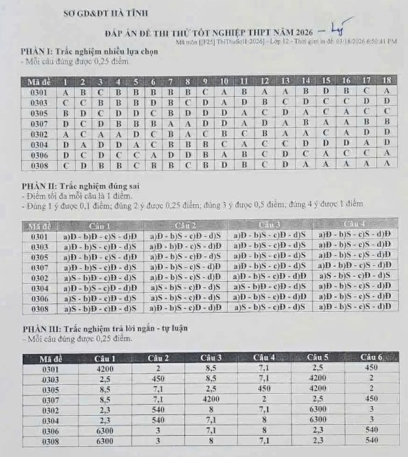 Đáp án đề thi thử THPT 2026 môn Vật lí Hà Tĩnh