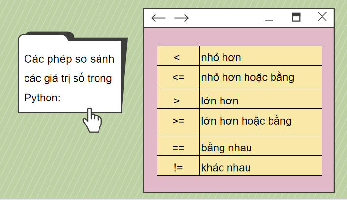 Câu lệnh rẽ nhánh if