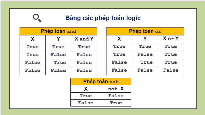 Câu lệnh rẽ nhánh if
