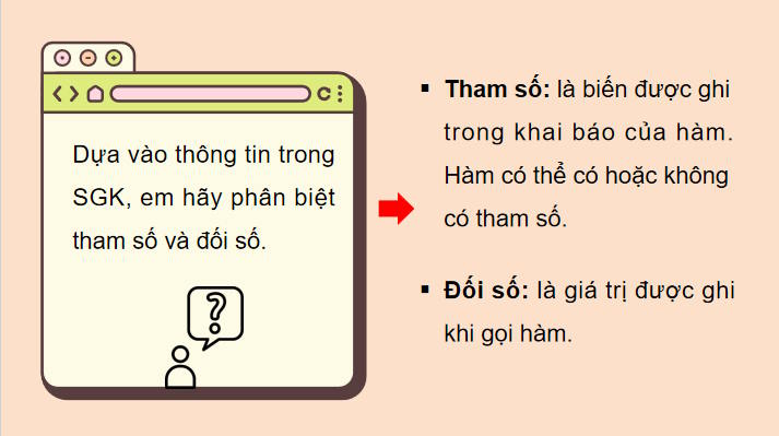 Tham số của hàm