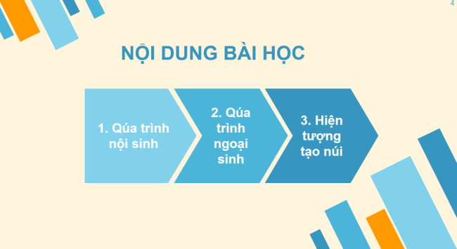 PowerPoint Địa lí 6 Bài 10: Quá trình nội sinh và ngoại sinh. Hiện tượng tạo núi