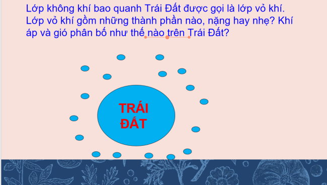 PowerPoint Địa lí 6 Bài 13: Khí quyển của Trái Đất. Các khối khí. Khí áp và gió