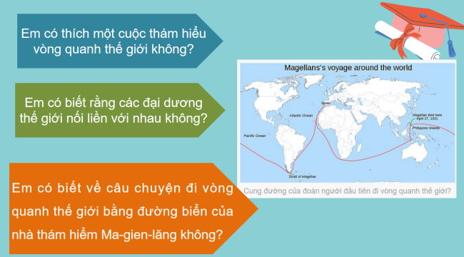 PowerPoint Địa lí 6 Bài 20: Thực hành: Xác định trên lược đồ các đại dương thế giới