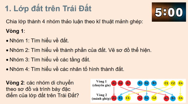 PowerPoint Địa lí 6 Bài 21: Lớp đất trên Trái Đất