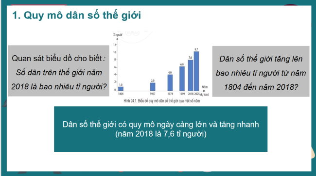 PowerPoint Địa lí 6 Bài 24: Dân số thế giới. Sự phân bố dân cư thế giới. Các thành phố lớn trên thế giới