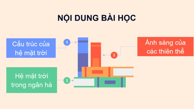 PowerPoint Khoa học tự nhiên 6 Bài 45: Hệ mặt trời và ngân hà