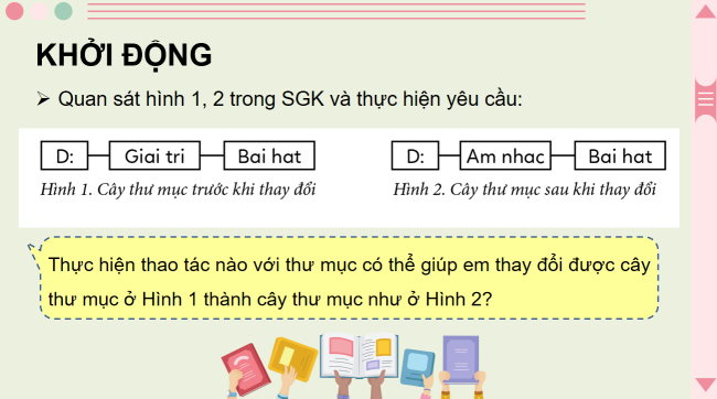 PowerPoint Tin học 3 Bài 3: Em tập thao tác với thư mục