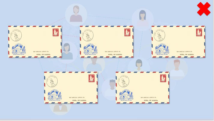 Trò chơi khởi động Tin học 9 Bài 14