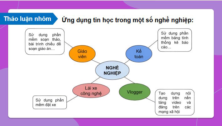 Tạo đầu trang chân trang cho văn bản