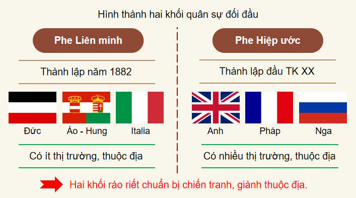 Chiến tranh thế giới thứ nhất và cách mạng tháng mười Nga năm 1917