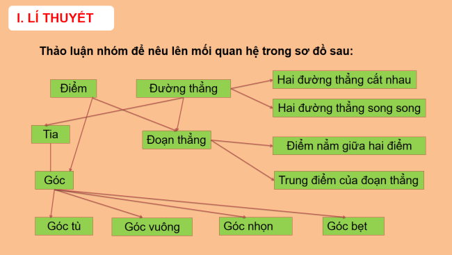 PowerPoint Toán 6 Bài tập cuối chương 8