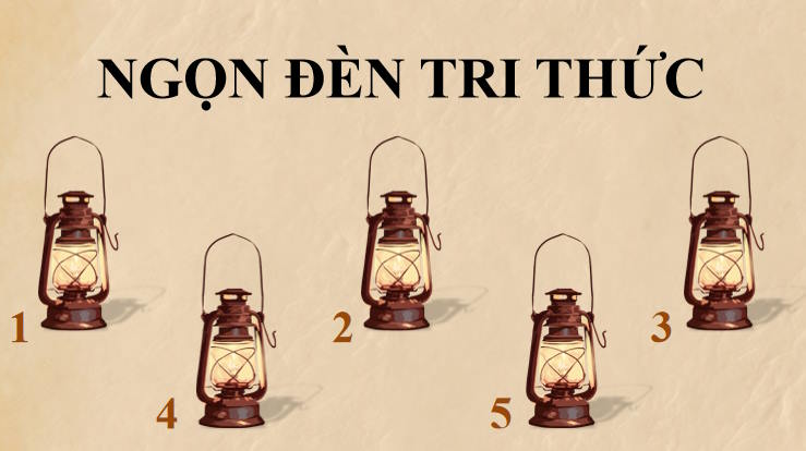 Trò chơi khởi động Tin học 10 Bài 25