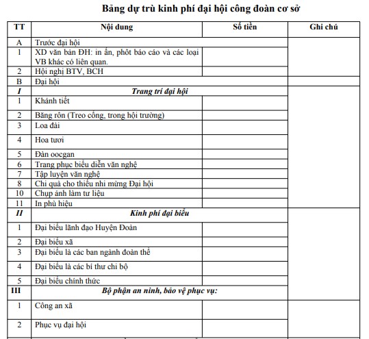 Mẫu bảng dự trù kinh phí đại hội công đoàn cơ sở
