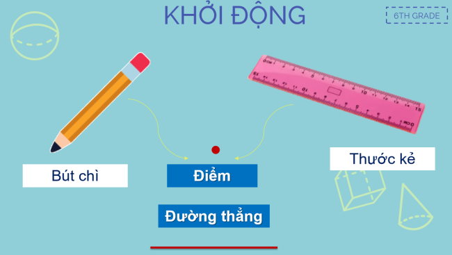 PowerPoint Toán 6 Bài 1: Điểm. Đường thẳng