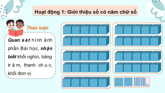 PowerPoint Toán 3: Các số có năm chữ số