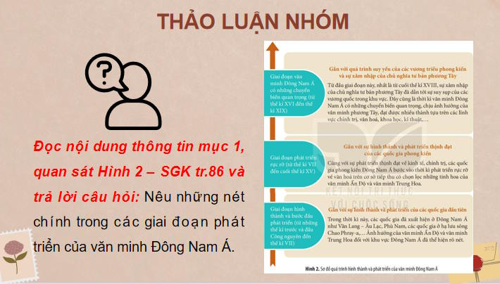 PowerPoint Lịch sử 10 Bài 10