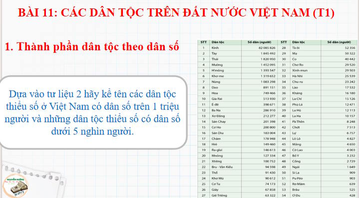 PowerPoint Lịch sử 10 Bài 11