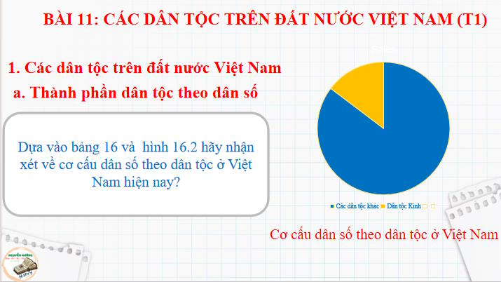 PowerPoint Lịch sử 10 Bài 11